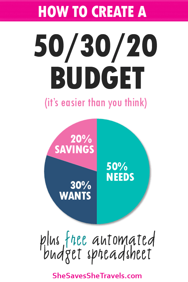how to create a 50 30 20 budget